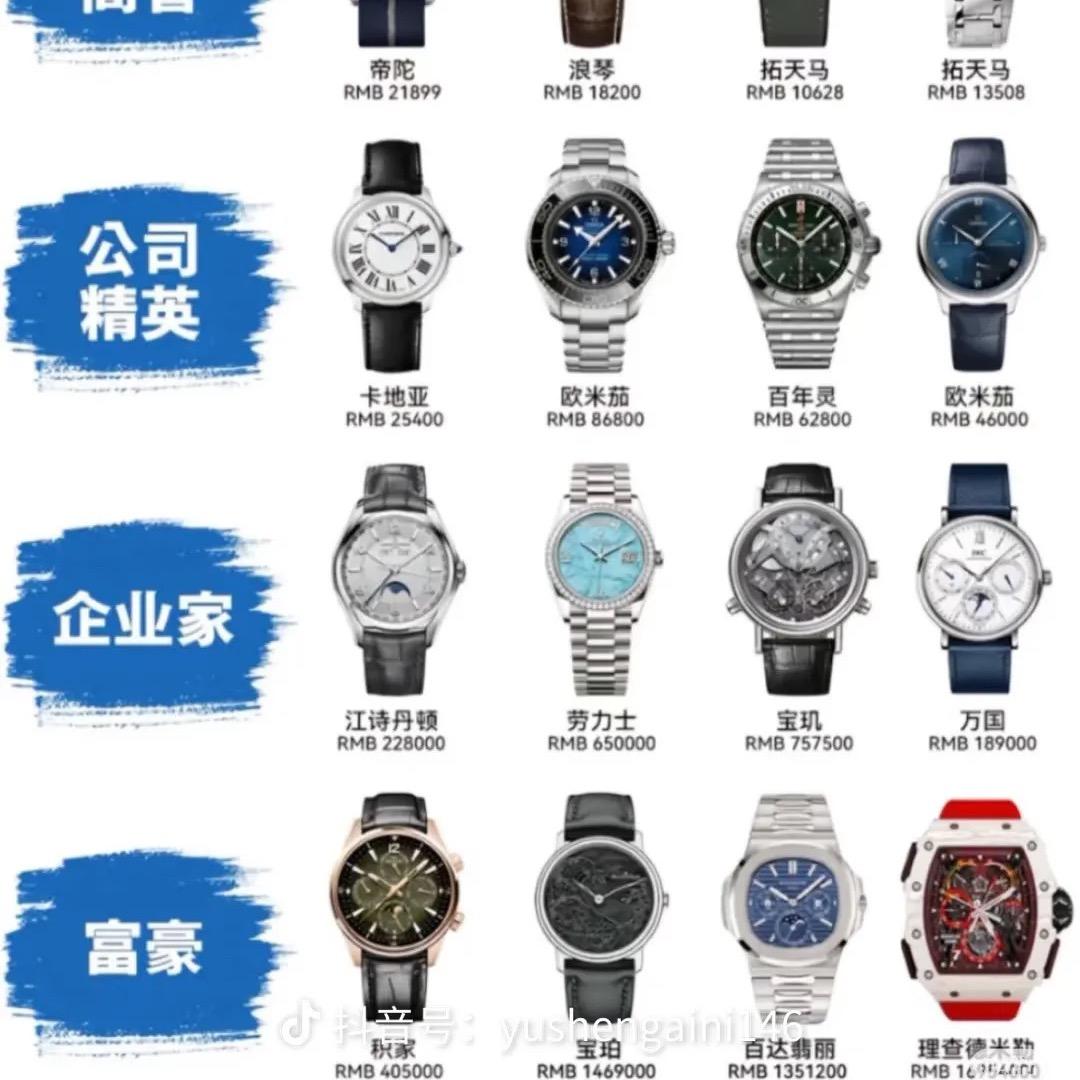 晨钟暮鼓说手表