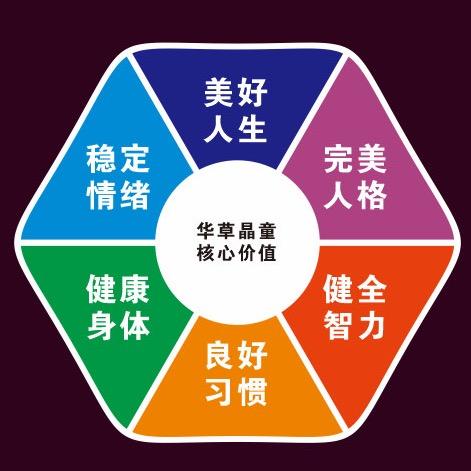 儿童营养与健康