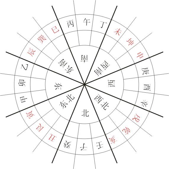 明月中天