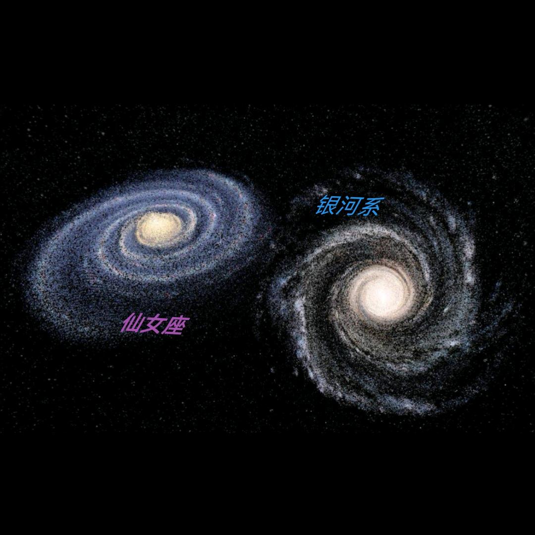 俯视银河系