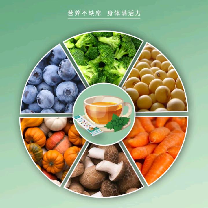 控糖减脂