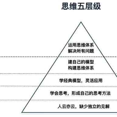 民富国强
