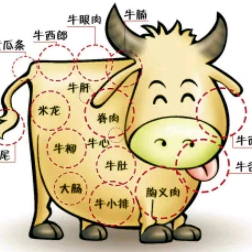 威威熟食店,段记牛羊驴肉