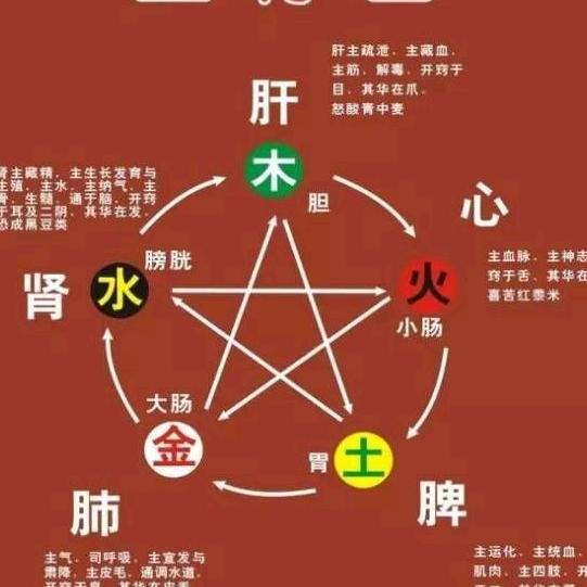 易趣