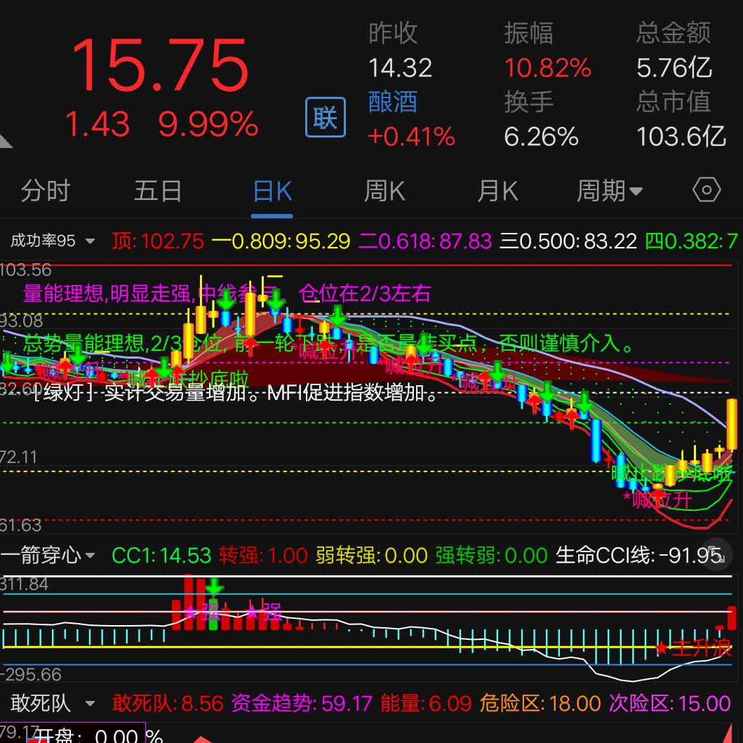 从哪跌倒，从哪爬。