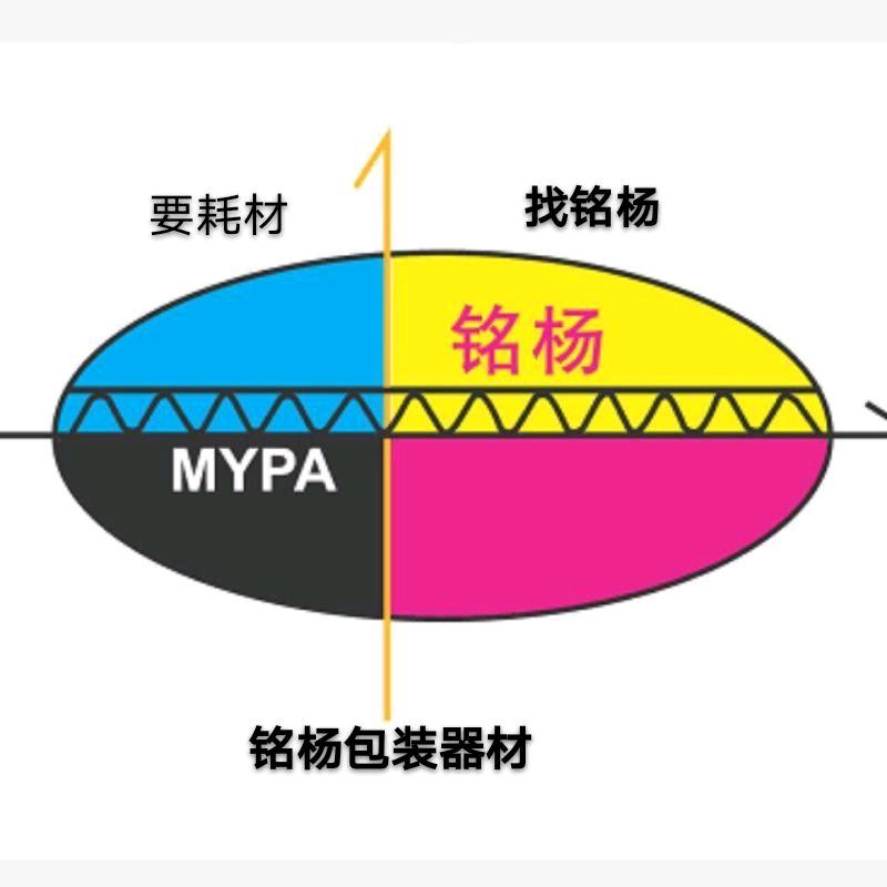 广州市铭杨包装器材有限公司