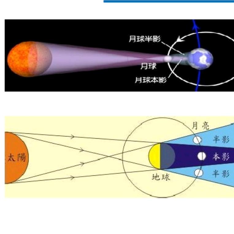 初中物理