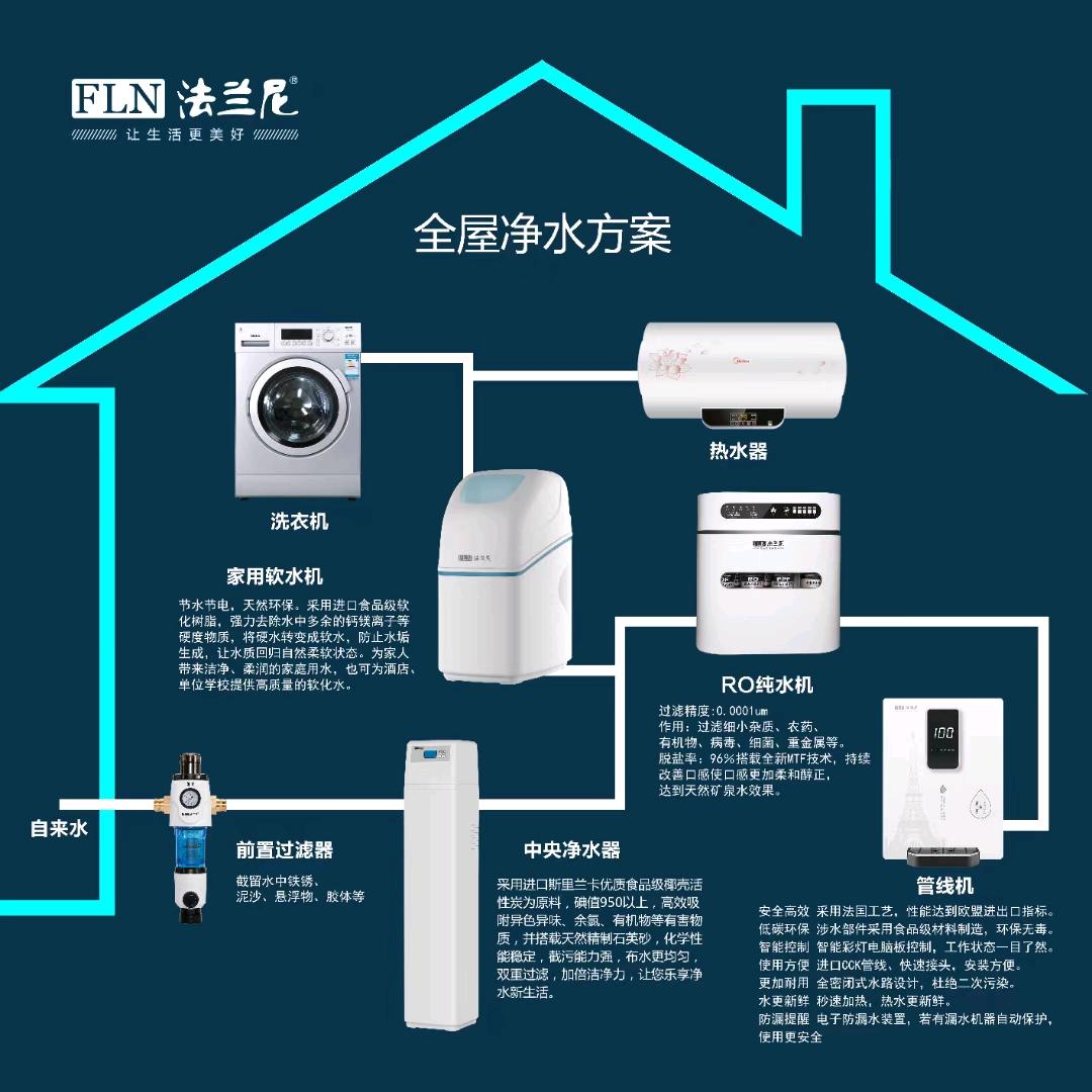 法兰尼净水老胡