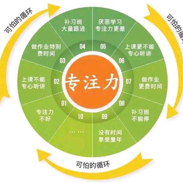 学习习惯规划馆