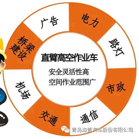 登高车