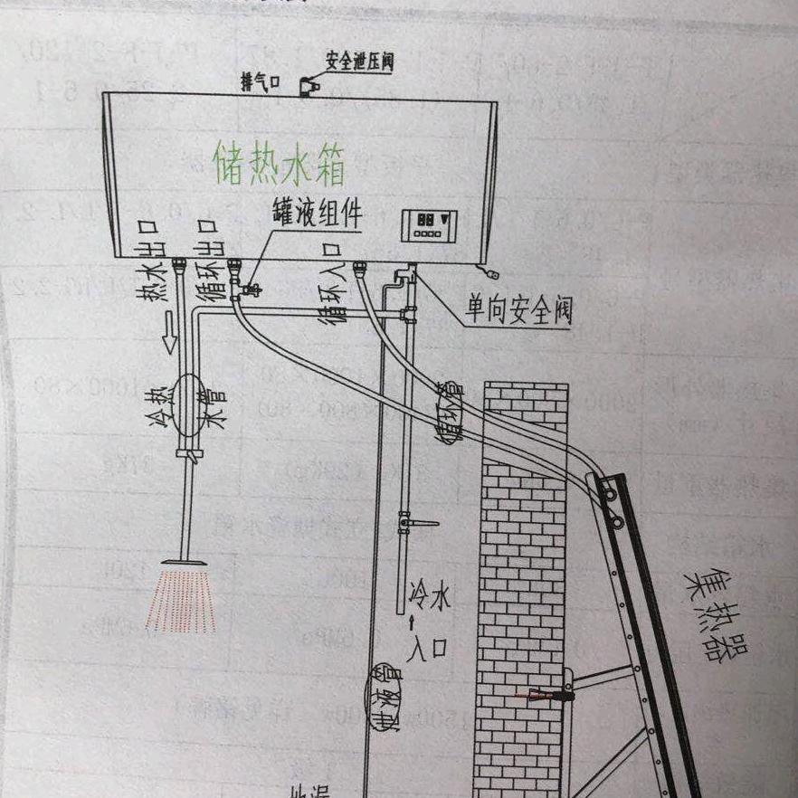 太阳界