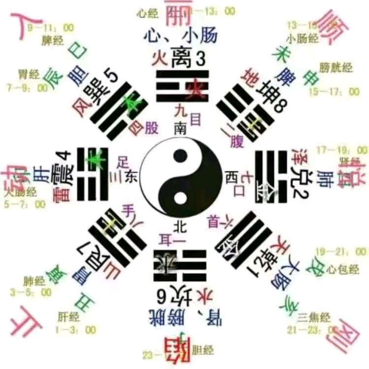 健康的快乐