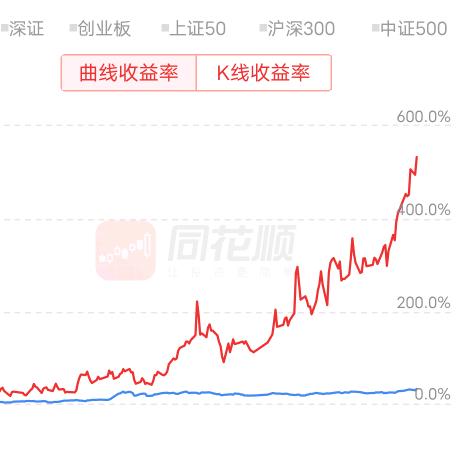 王哥  大器晚成