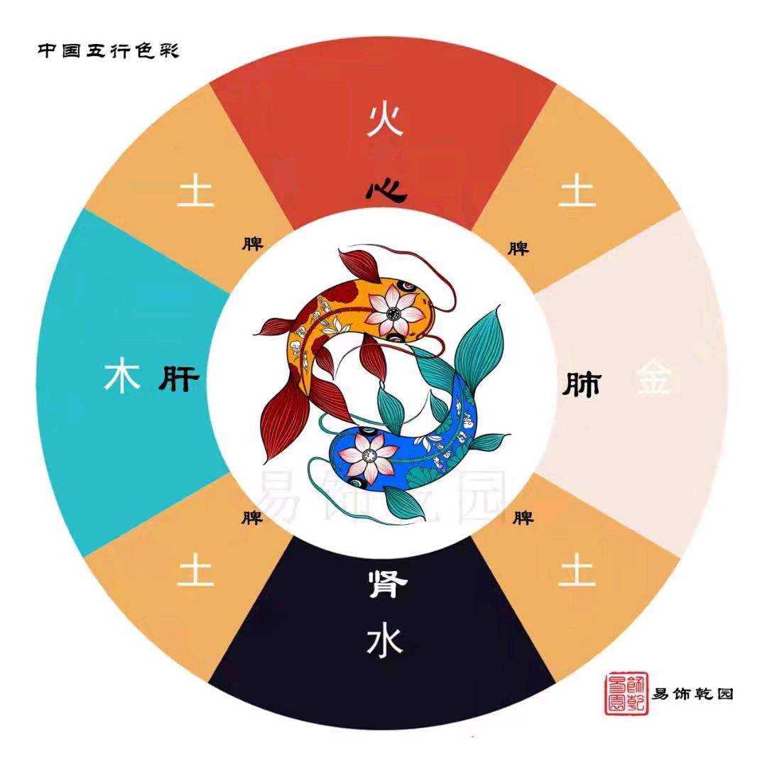 包头五行美学软装～易学软装搭配师