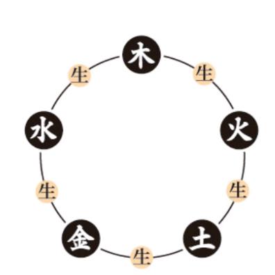 承甫文化