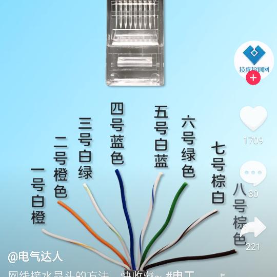 快乐就好，火🔥