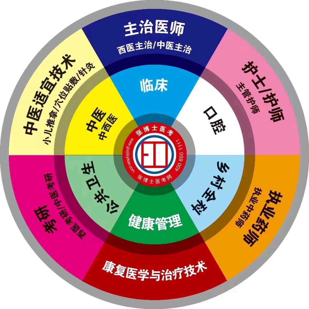 驻马店张博士医考