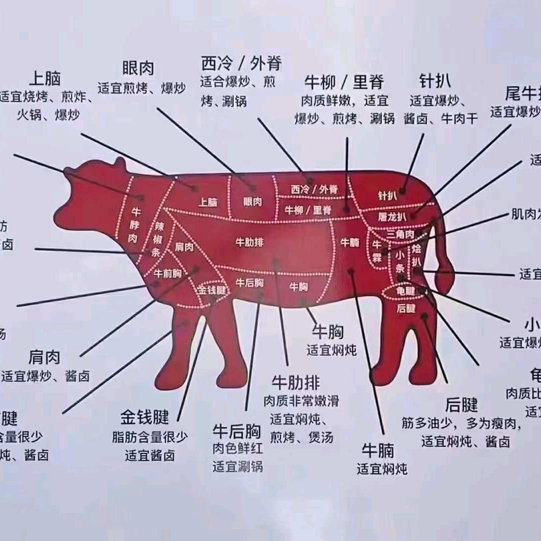 三只犇牛羊肉类副产品