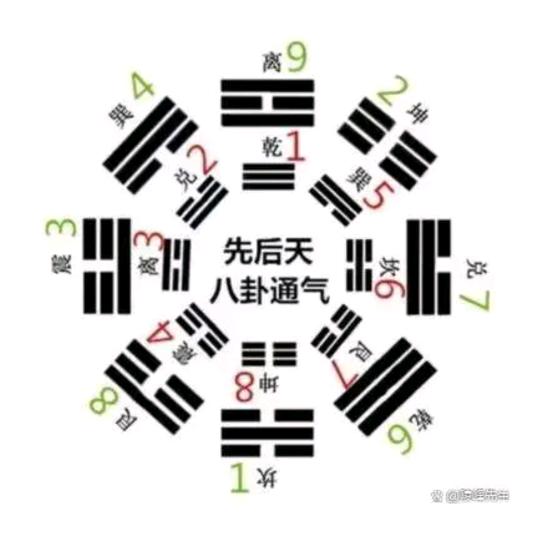 八宅郭老师