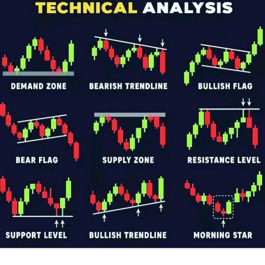 期货图型分析师