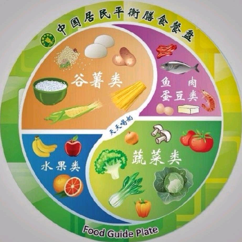 如何吃对一日三餐