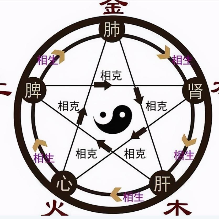 草民坤哥（关键作品被限流）