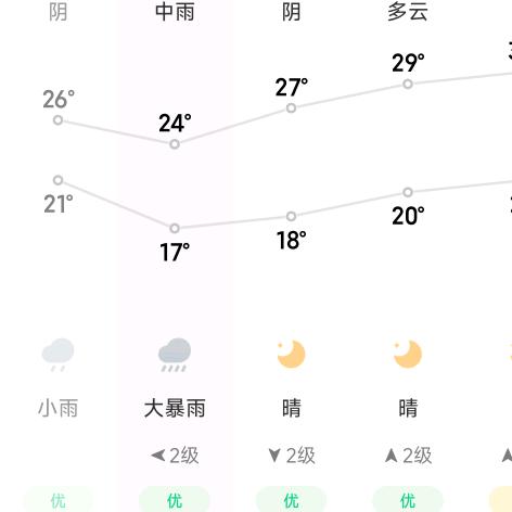 今天有雨