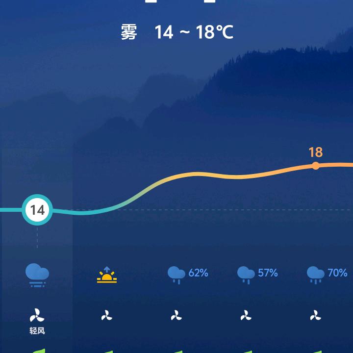 忘记过去，从头再来