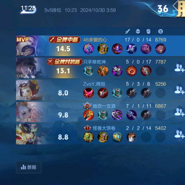 忘记你