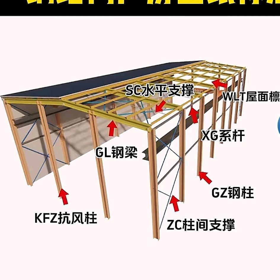 盛兴钢结构厂房（基础墩）
