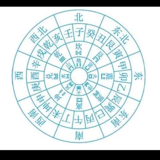 星辰变