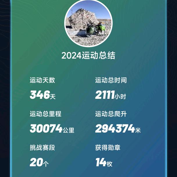 阿松骑行中国