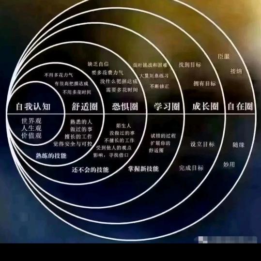 遇见自己