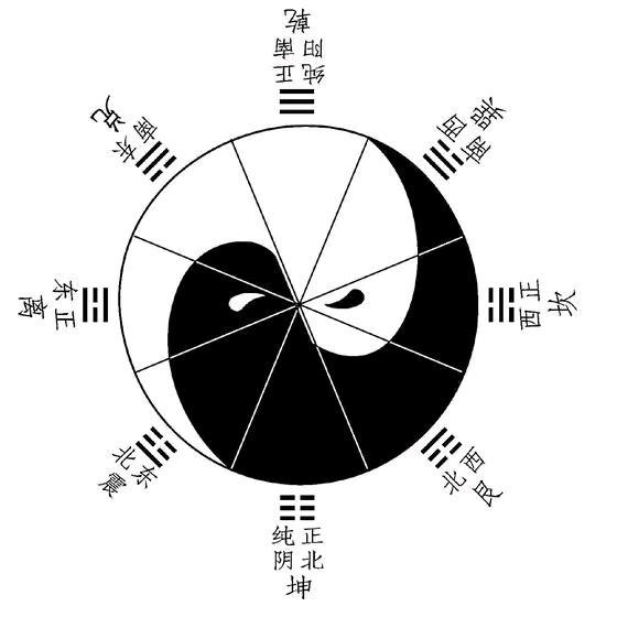 初来乍道