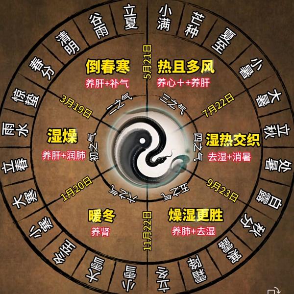 医道易途