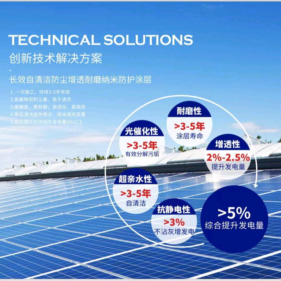 中大智洁®光伏自清洁纳米涂层