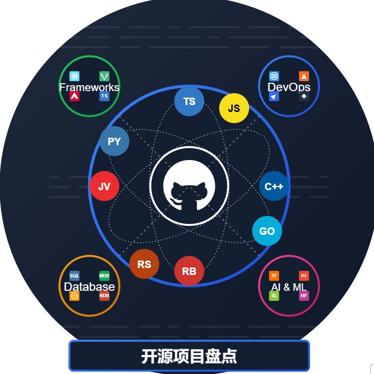 开源项目盘点