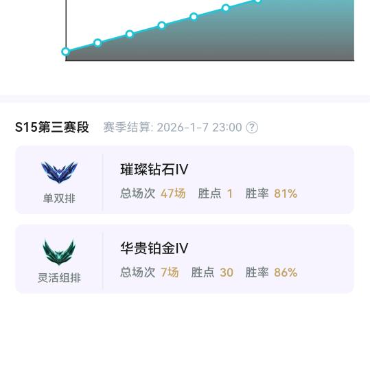 英雄联盟乌鸦辅助