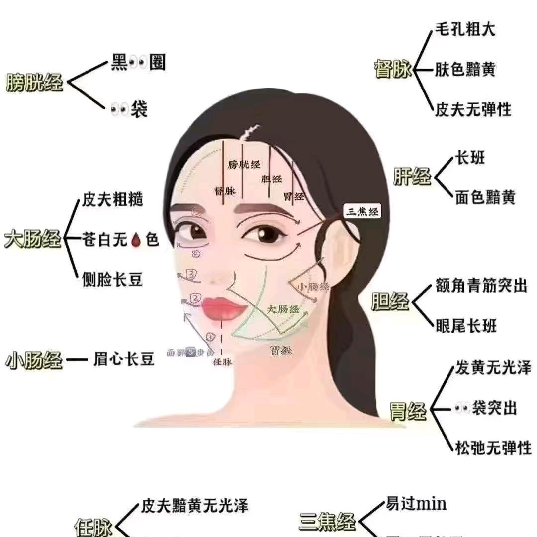家居美妆养生店