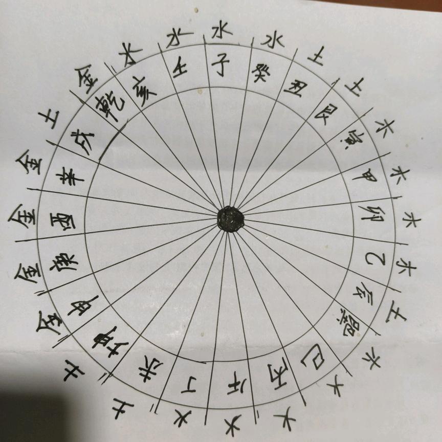 五音大葬风水师