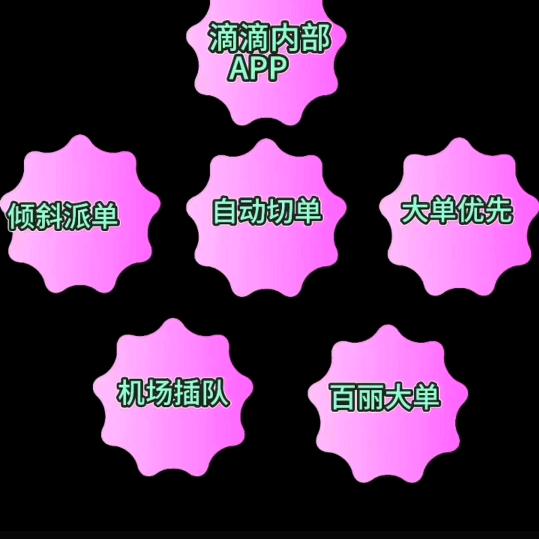科技
