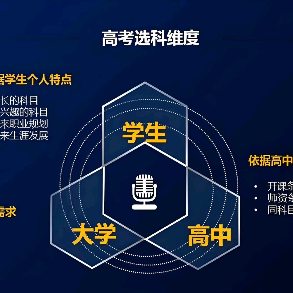 高三规划课堂