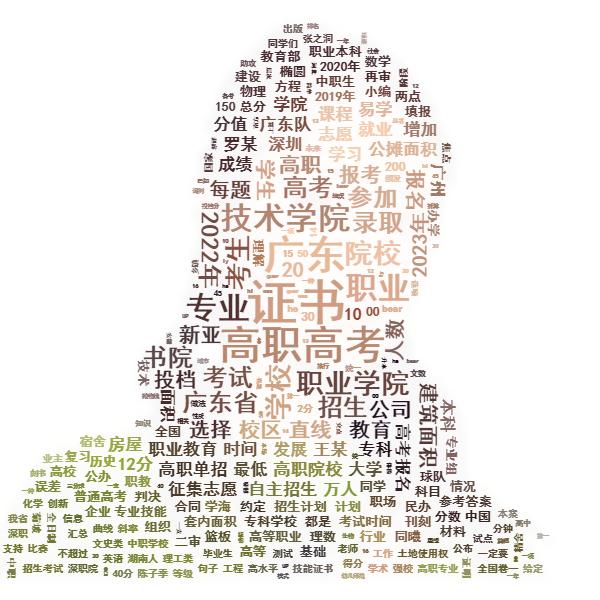 夏旬