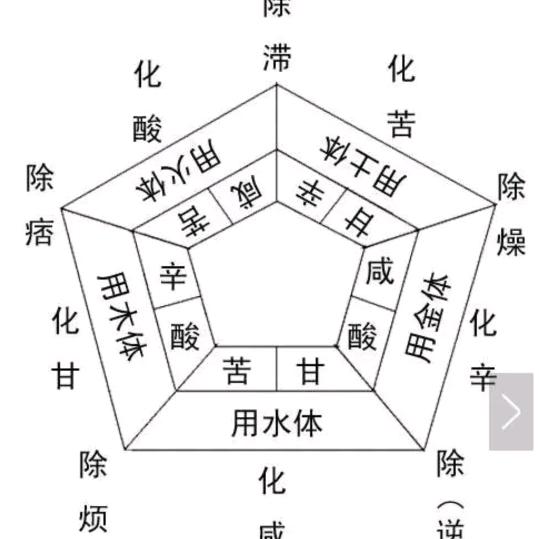 济川堂