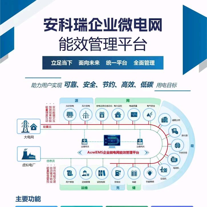 安科瑞电商总店