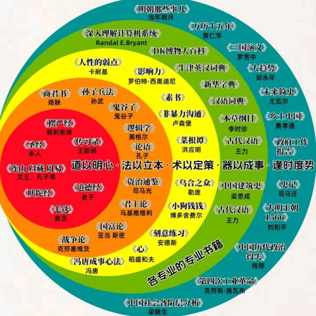 挪了