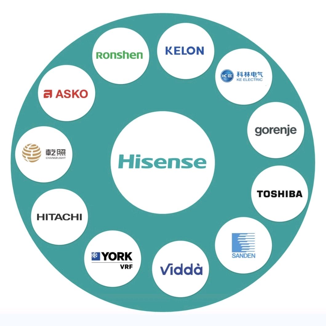 海信/容声/招商合作