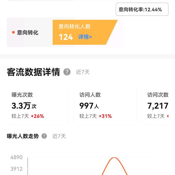 宠物医院奔跑者