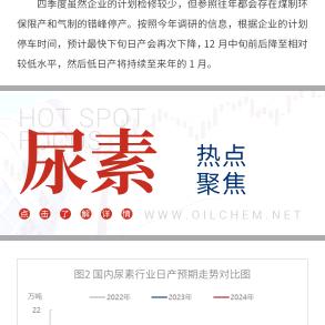 尿素源头技术控