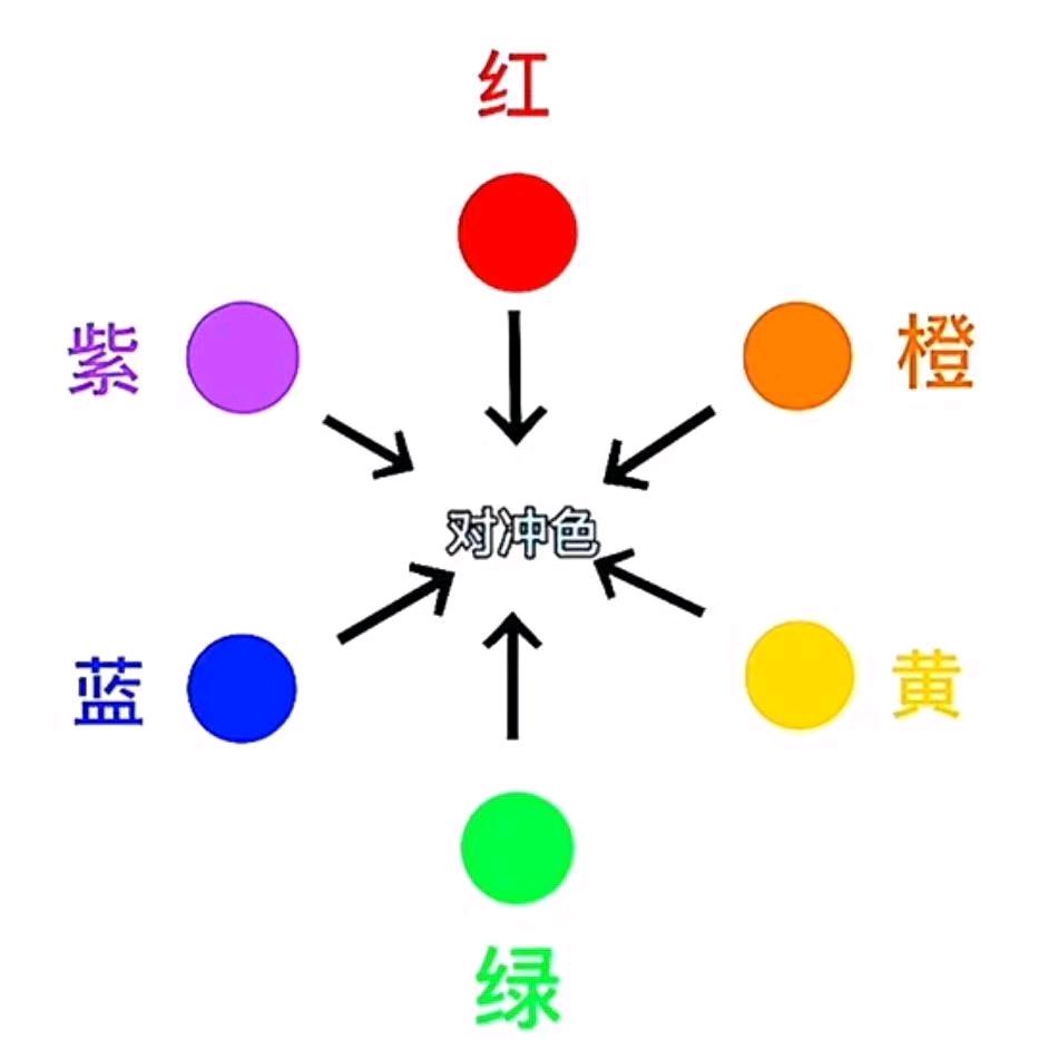 沙龙实战染发分享